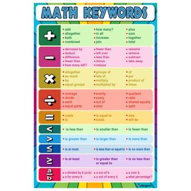 ADOGEO Math Keywords Posters for High School & Middle School, Math Educational Posters for Teachers - Math Vocabulary Poster for Kids Classroom Decorations and Home 12x18