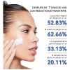 Dr.leo Kit De Limpieza Facial 2pzs
