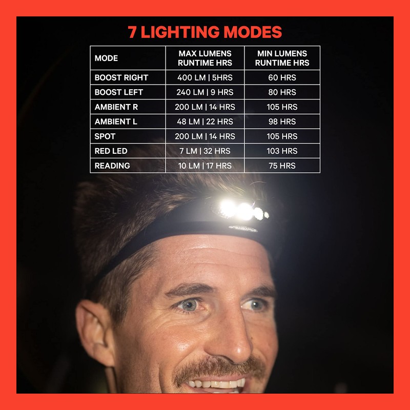 Knog 12401 Unisex - Adult Bilby Headlamp, Violet Blue, One