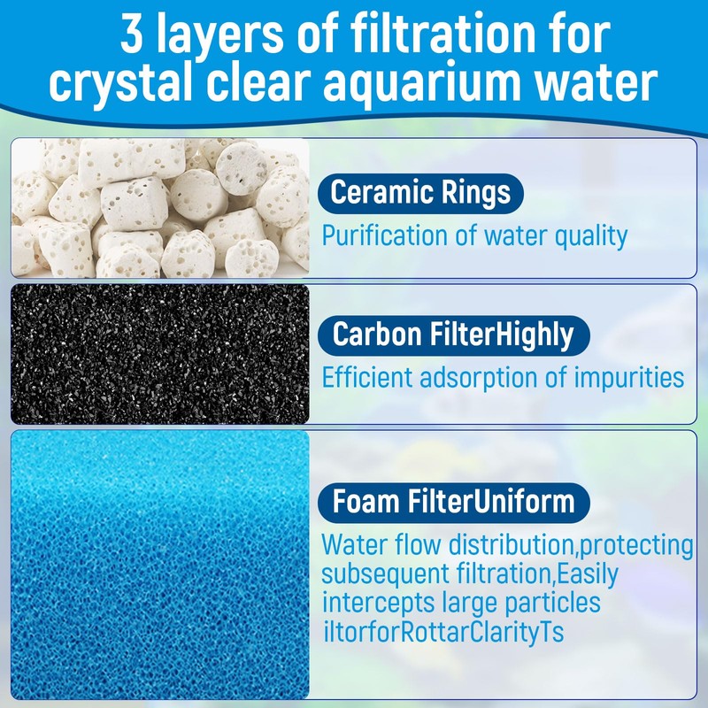 Big Peng AC70 Aquarium Filter Media Maintenance Kit Compatible with