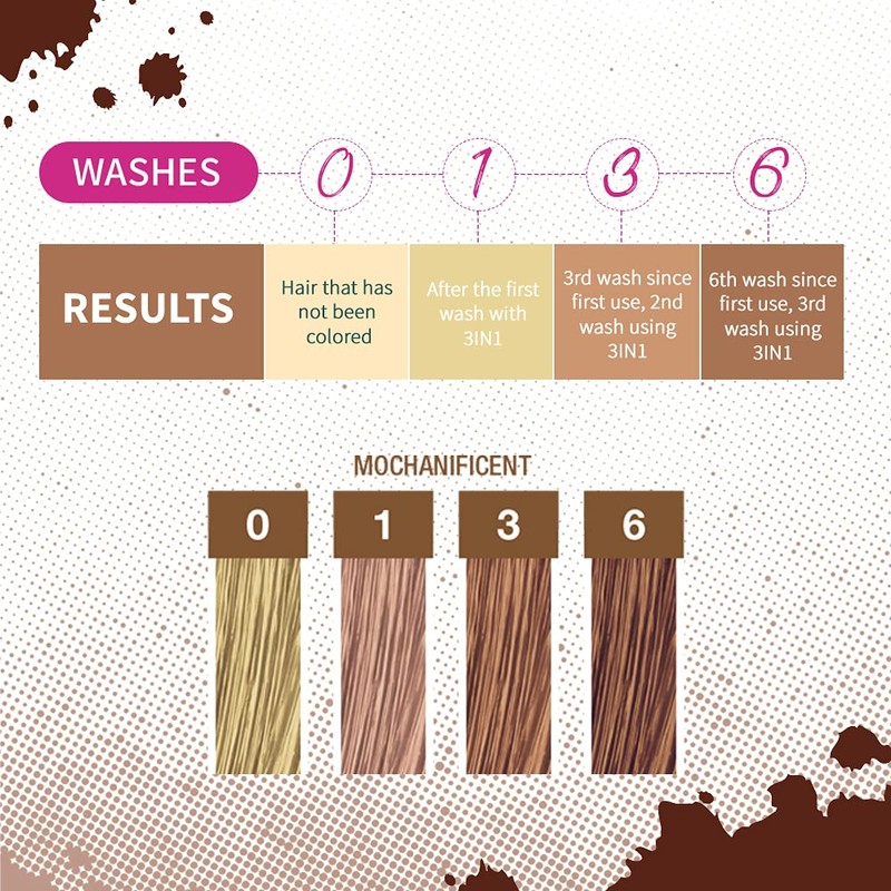 Punky Colour 3-In-1 Color Depositing Shampoo + Conditioner, PC67625, Mochanificent,