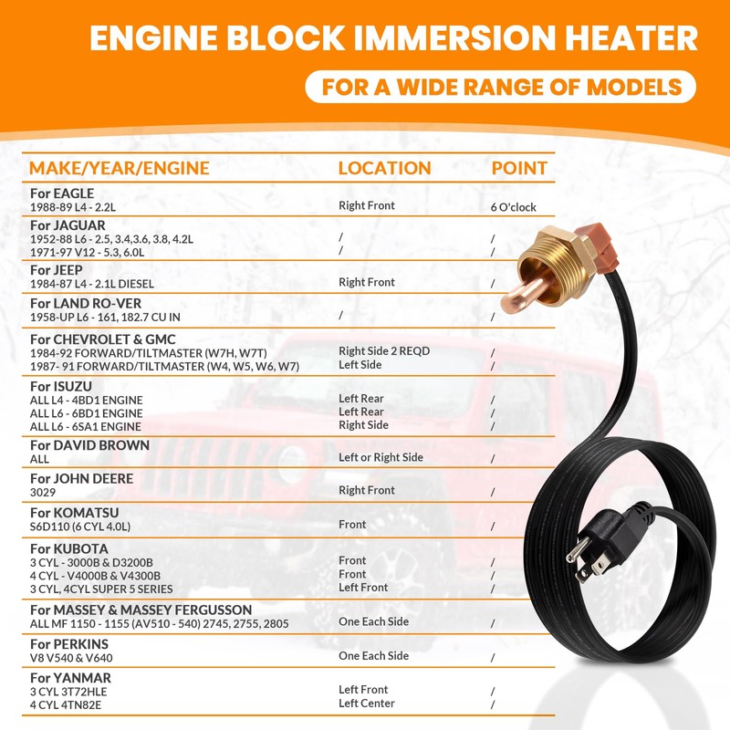 3100003 Engine Block Immersion Heater for Eagle, Jaguar, Jeep, Renault,