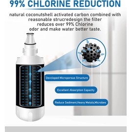 OHFULLS 7440000 Refrigerator Water Filter Replacement, Compatible with Liebherr Water Filter 7440000 744000200 7440002 (2 Pack), White