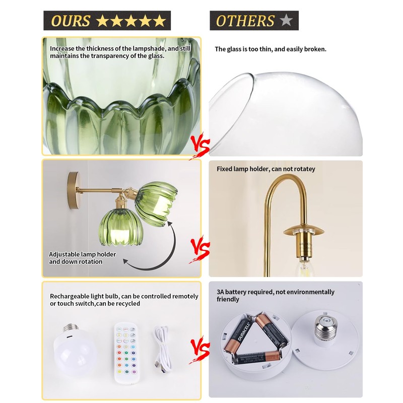 Shenmoyl Vintage Battery Operated Wall Sconce with Green Tulip Glass