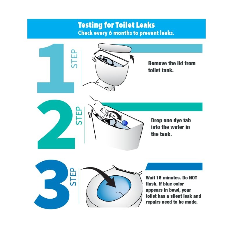 New Resources Group Blue Streak Dye-Tablets Bluing Silent Leak Detection