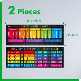 Math Poster, 2 PCS Large Math Fraction/Decimal/Percentage Poster & Place Value Chart Mathematics Bulletin Board Banner Wall Decor for Primary Middle High School Classroom (Poster Tube Package)