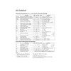 Chanzon IRFZ48 TO-220 Power Sic MOSFET 64A Transistor Pack of