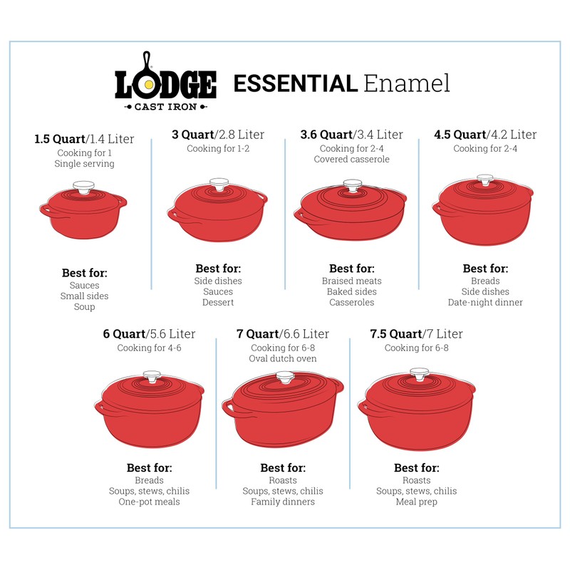 Lodge 6 Quart Enameled Cast Iron Dutch Oven with Lid