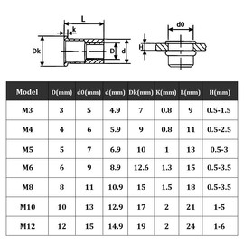 50 Stück M6 Nietmuttern Edelstahl silber, Gewindeeinsatzmuttern Rivnuts für Metall, Holz, Aluminium, Elektrogeräte und Industrieprodukte