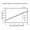 Accurate UV Detection ML8511 UV Sensor Module, Analog Output Stability,