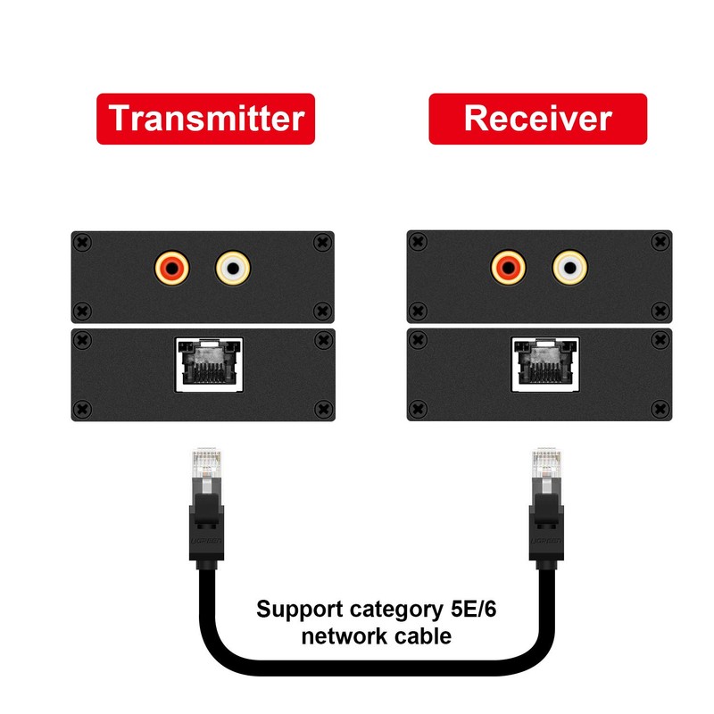 Stereo Hi-Fi Audio Balun, Analog Audio Extender, Stereo RCA to