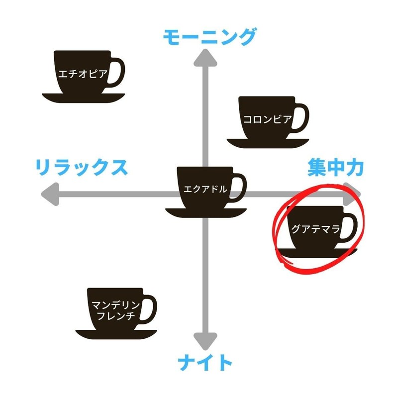 Coffee Beans Home-Roasted Coffee Mountain Guatemala Azotia Farm 300 g