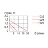 Eheim CompactOn 1000