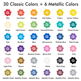 Shuttle Art 36 Colors Dual Tip Acrylic Paint Markers, Dot Tip and Fine Tip Acrylic Paint Pens for Rock Painting, Ceramic, Wood, Canvas, Plastic, Glass, Stone, Calligraphy, Card Making, DIY Crafts