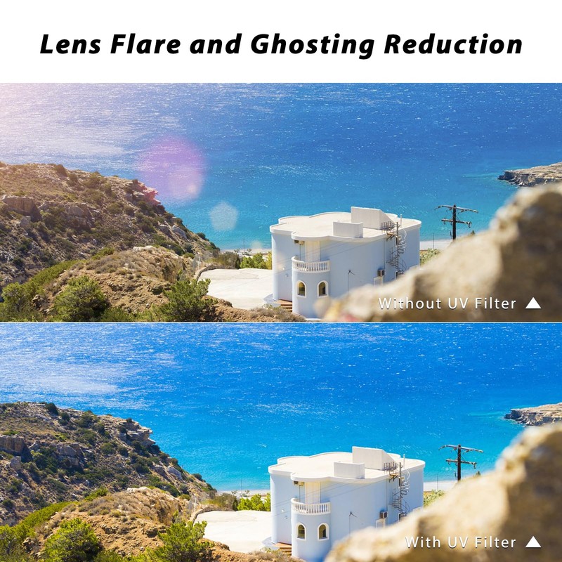 H&Y 82mm UV Filter Lens Filter Protection Filter Camera Lens