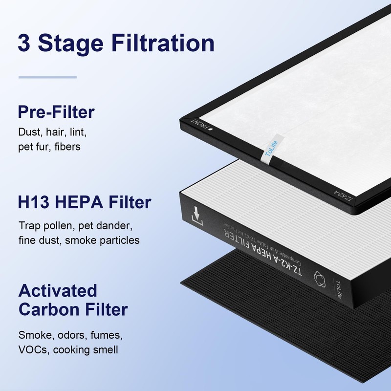 ToLife TZ-K2 Air Purifier Replacement Filter, 3-in-1 HEPA High-Efficiency Activated