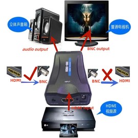 SAIZHUO HDMI to BNC Adapter Audio Signal Converter Adapter Stereo Audio Converter 3.5mm for HDMI Video to Display on Regular Televisions