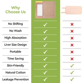 STFOCE 10pcs Castor Oil Pack Wrap, Medium Castor Oil Pack, Castor Oil Pack Wrap Organic Cotton, 7.9"x5.5", Anti Leakage, No Wash (Oil Not Included)