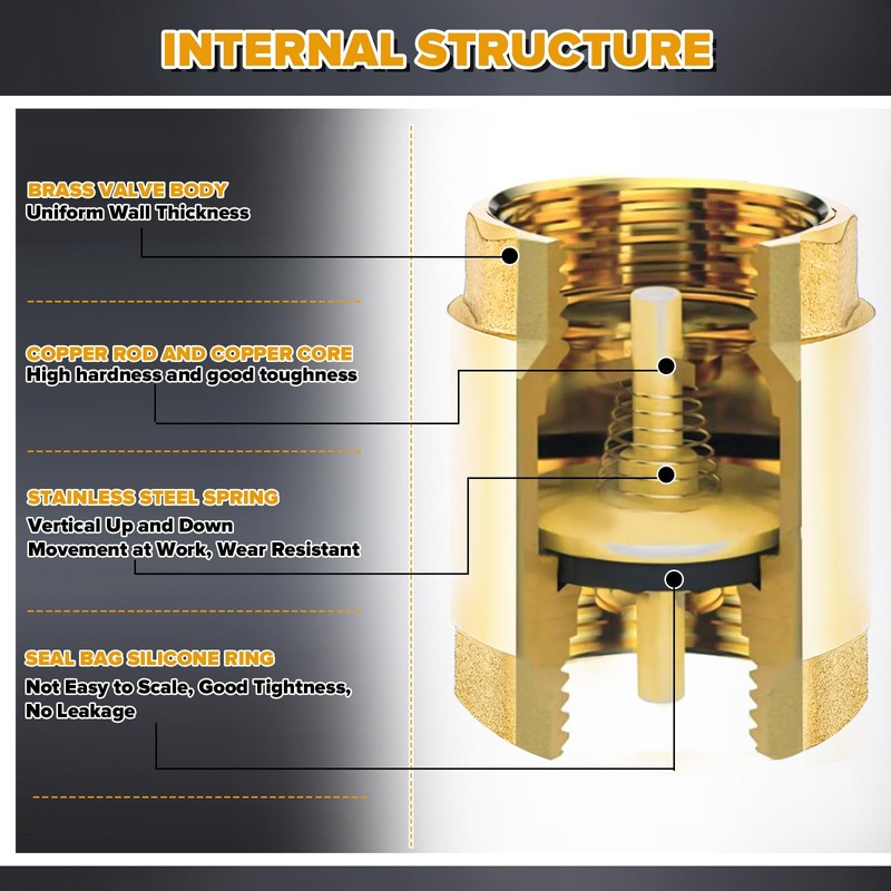 BHHTBB Brass Check Valve 1 1/2 Inch DN40 Backflow Preventer