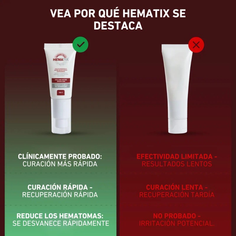 Crema En Gel Hematix, Reparación Intensiva Para Moretones, En Tubo