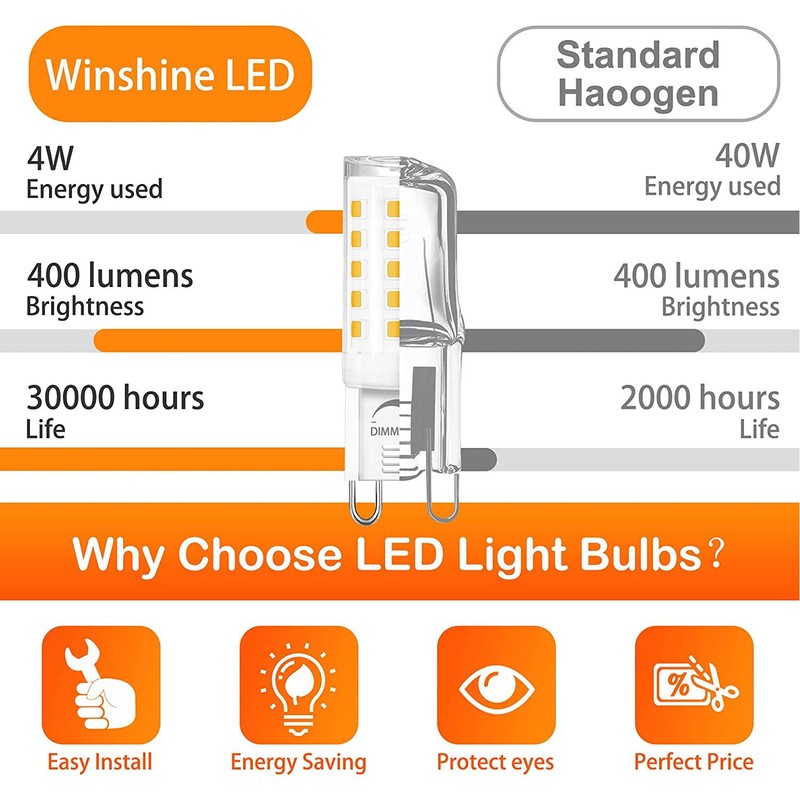winshine 10 Pack Dimmable G9 LED Light Bulb 3000K Warm