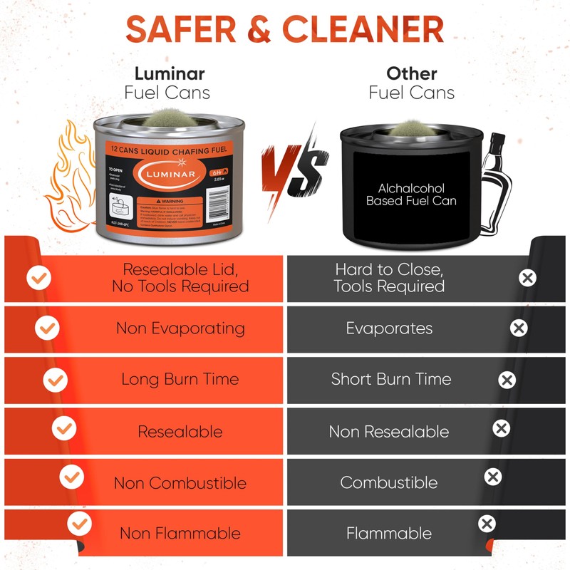 Luminar Resealable-Wick Chafing Fuel Cans, 12 Pack, 6 Hour -