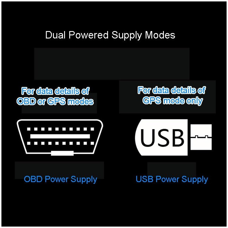 zalati HUD Display Head-Up Display Dual Mode GPS OBD Reflection