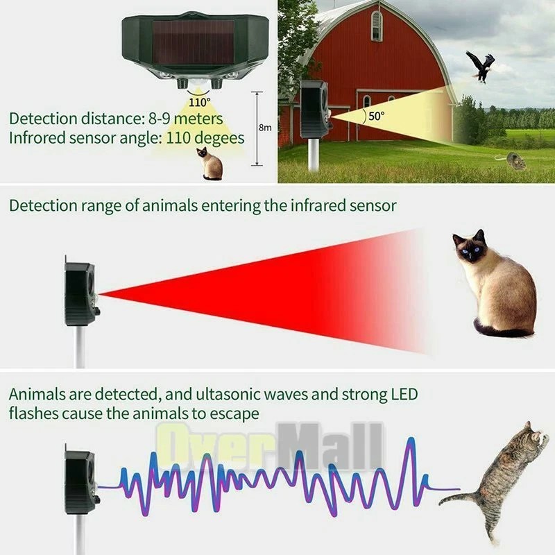 Ultrasonic Solar Animal Repeller 5 Modes with Motion Sensor Flashing