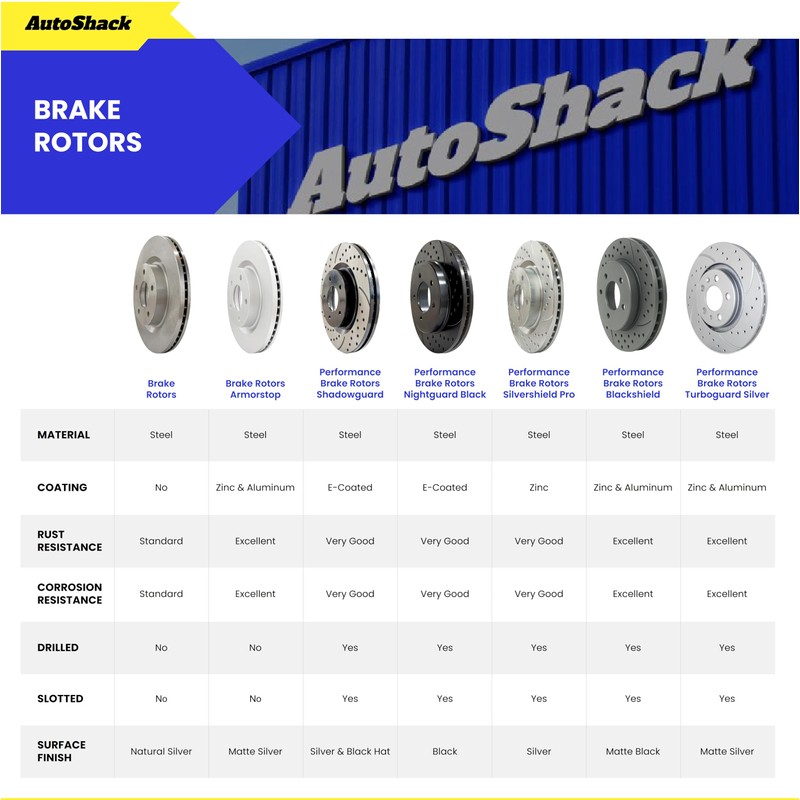 AutoShack Front Vented Drilled & Slotted E-Coated Brake Rotors +