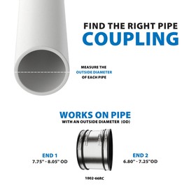 Fernco 1002-66RC Shielded PVC Pipe Coupling for Clay to Cast Iron, Plastic or Steel Plumbing Connections