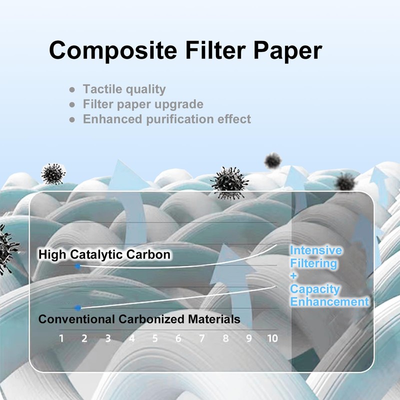 WOCASE 2-Pack 12030 True HEPA Replacement Filters, Premium H13 HEPA