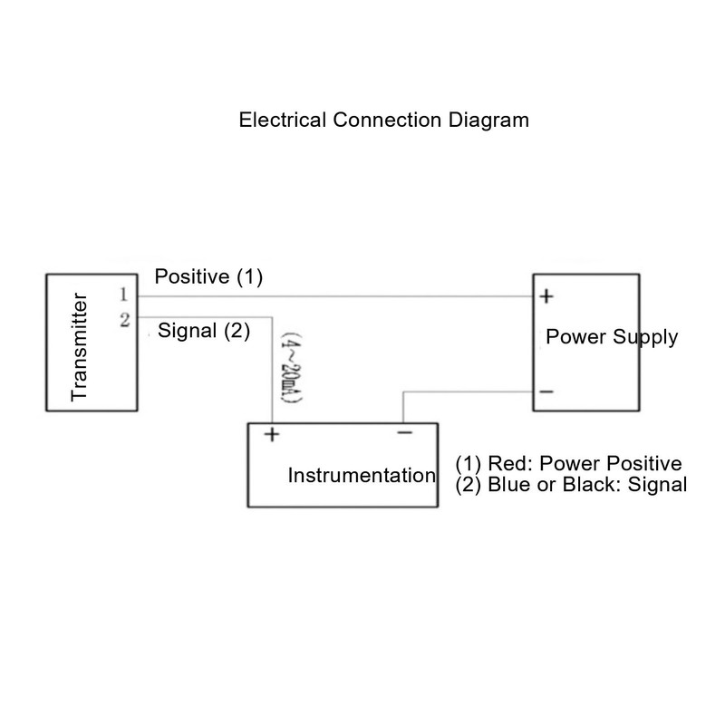 Pressure Transducer G1/4 Sensor Gauge 0‑1.6Mpa 4‑20mA Output Signal for