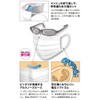 Medicom Japan Anti-fog Mask for Glasses, Regular Size, 40 Pieces
