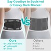 TitanGuard Ultra-Thin & Lightweight Back Brace for Lower Back Pain,Sciatica,Scoliosis,Slipped