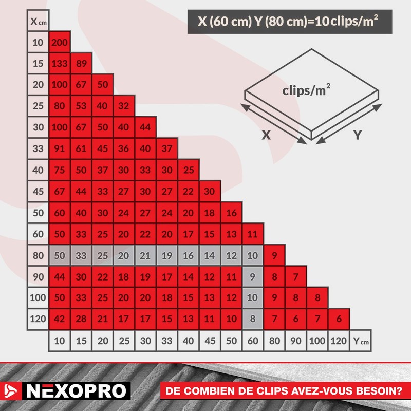 NEXOPRO® Tile Leveling Kit - 300 Clips/Spacers (1mm) - Reusable