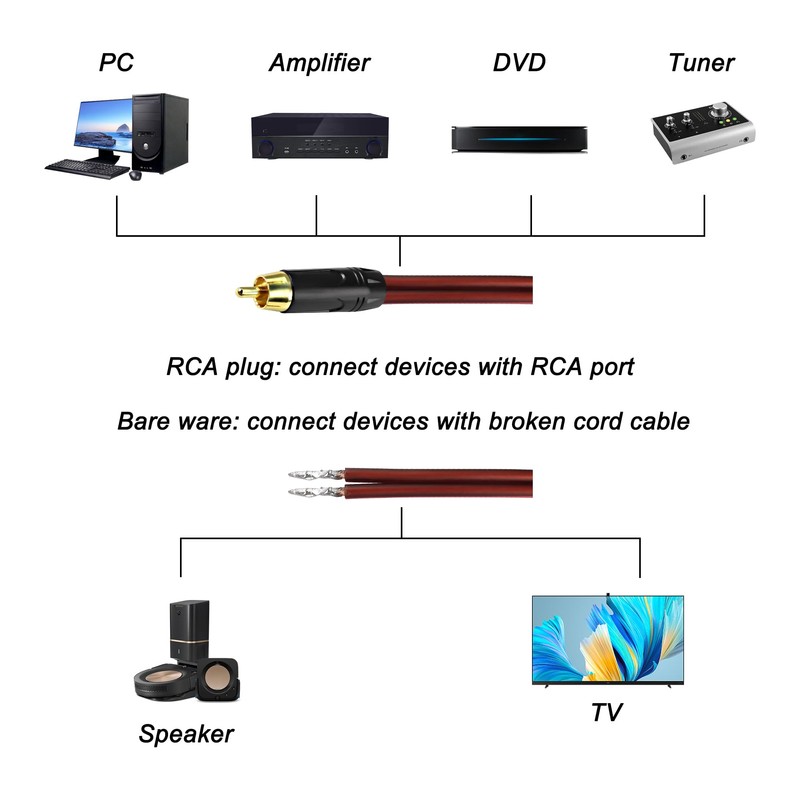 MEIRIYFA RCA Speaker Cable Bare Wire Speaker Wire to RCA