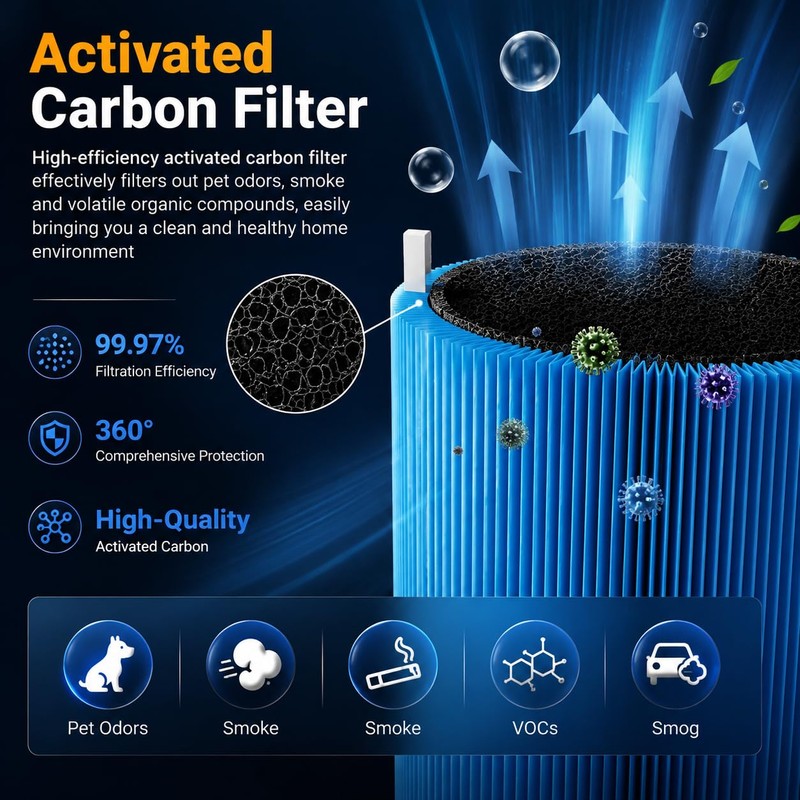 Bluearks 511i MAX Replacement Filter Compatible with BLUEAIR Blue Pure