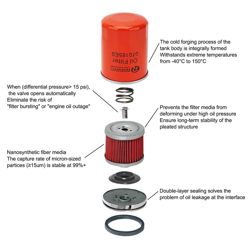 RARAYC 5665 Maintenance Kit Compatible with Generac 20KW Cooled Generators