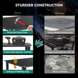 YITAHOME Welding Table, 36" x 24" Adjustable Workbench, Welding Table Top with 5/8" Holes, 0.12" Thick Fabrication Table, 1320lb Load Capacity, Heavy Duty Carbon Steel Weld Table for Welding Sawing