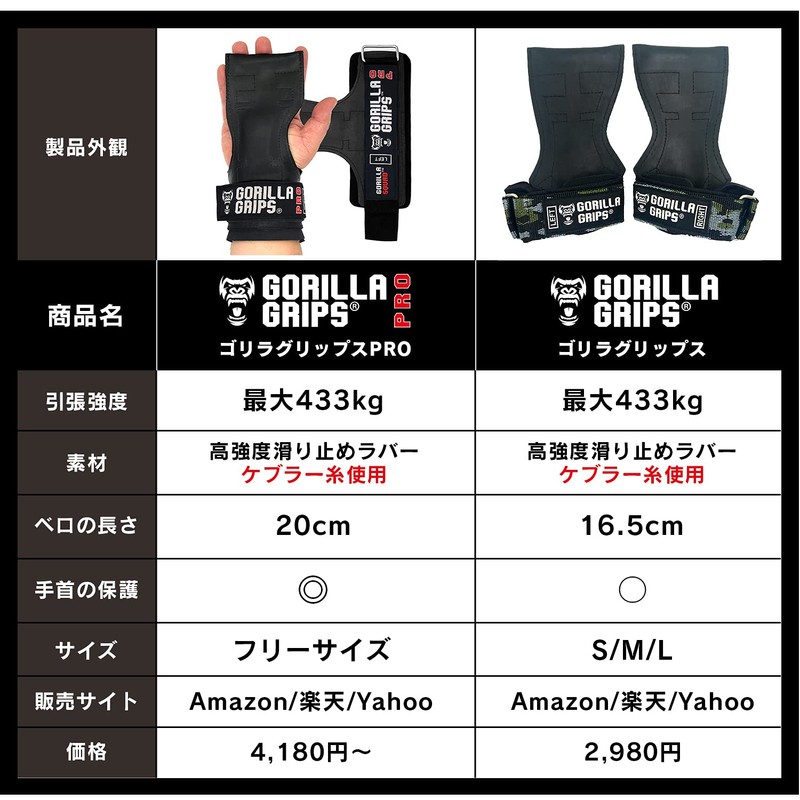 Gorilla Squad Gorilla Grips, Power Grip, Ver.2.6, High Strength Anti-Slip