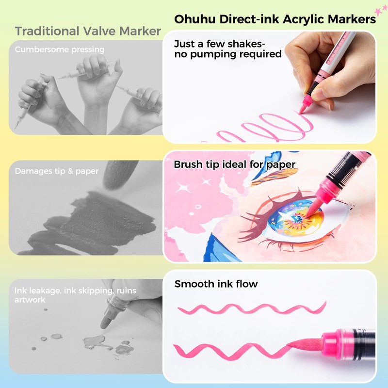 Ohuhu Acrylic Pens with Brush Tip, 120 Colours, Car Ink