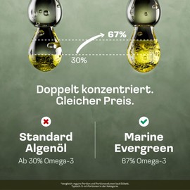 NatuRise Omega 3 Algae Oil Marine Evergreen 100 ml | High Dose DHA, DPA & EPA | Vegan & Natural | Blood Orange & Lemon | Pipette and Dosing Scale | DHA, DPA & EPA | UV Glass | Made in Germany