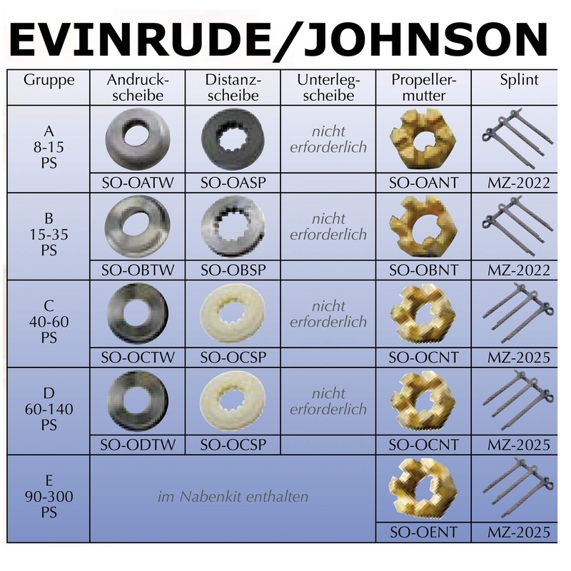 SOLAS Thrust Washer Pressure Washer for Various Manufacturers (SO-YETW)