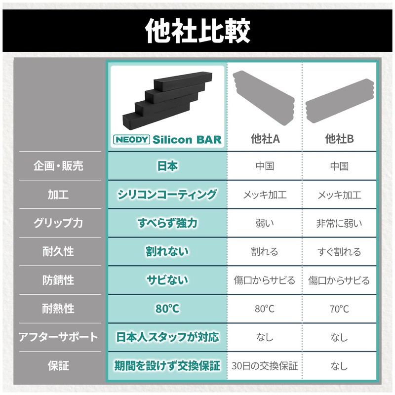NEODY SB-0204-B Magnet Strong Neodymium Magnet Silicon BAR (2.0 x