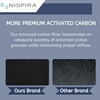 Nispira AK46001 Filter Replacement For Oreck Air Response Medium (WK16001)