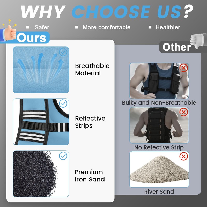TB3C Weighted Vest 20lbs with Reflective Stripe, Body Weight Vests