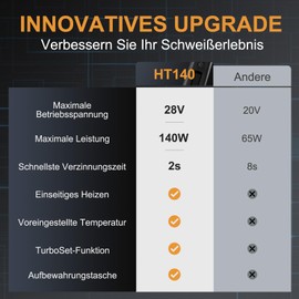 SQRC HT140 2-in-1 Hot Tweezers Soldering Iron Set, 140W Portable Soldering Iron, 122℉-932℉, 3 Preset Temperatures, PD/QC/DC Power Supply, Desoldering Repair Tool for SMD