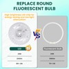 TobeBright Ceiling Fan LED Light Replacement, 5.1inch 24W 2100Lm Ceiling