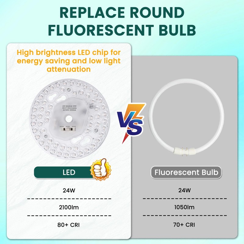 TobeBright Ceiling Fan LED Light Replacement, 5.1inch 24W 2100Lm Ceiling