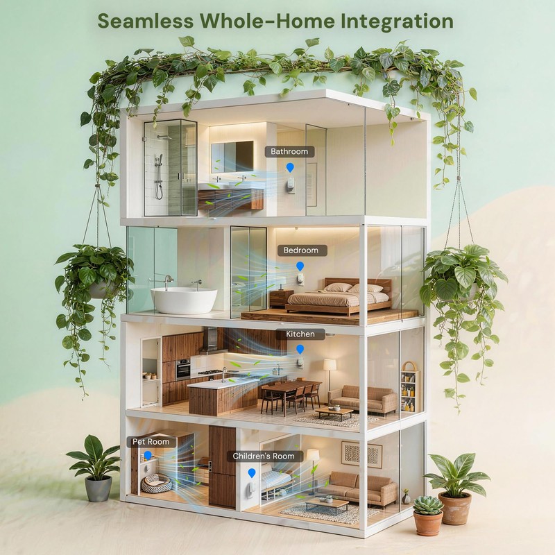 Plug in Air Purifiers for Home - High-Density Ionic Air